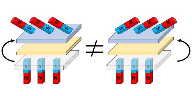 3d spintronics 3D spintronics could lead to new forms of computing