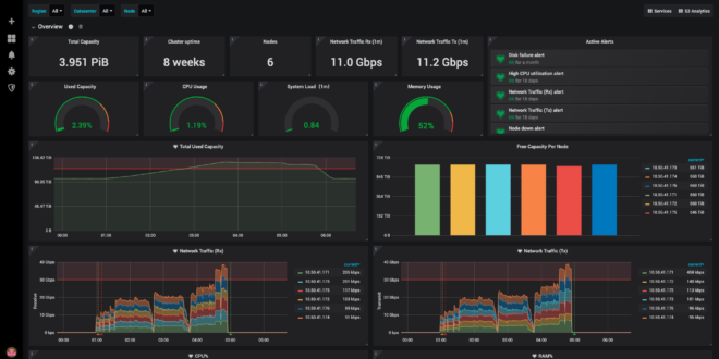 Cloudian HyperCare Monitoring Cloudian Announces HyperCare Remote Managed Service