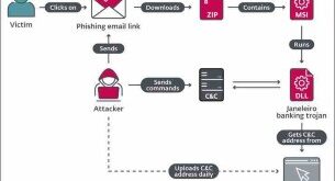 ESET copy 2 ESET Research uncovers Janeleiro, a new banking trojan attacking corporate users in Brazil  