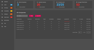 Partner Dashboard Dark Mode DarkInvader launches channel partner recruitment drive 