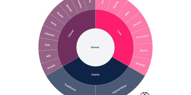 app annie App Annie launches Game IQ - A custom-fit industry classification product