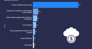 atlas VPN 86% of hacks in Google Cloud were used for illegal crypto mining