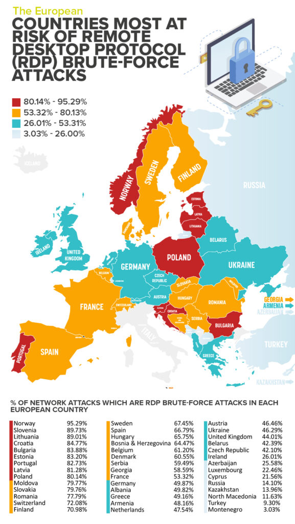 europe rdp brute force attacks infographic copy The risk of RDP Brute-Force attacks in UK