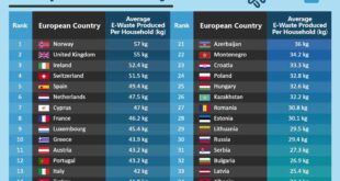 european households e waste 2020 infographic copy UK’s households produce the second MOST e-waste in Europe