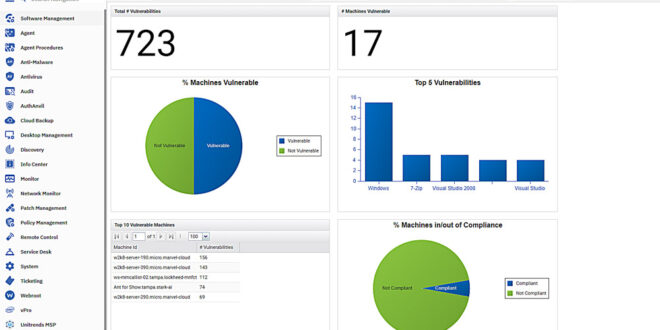 it security Kaseya supports ongoing remote work and compliance requirements