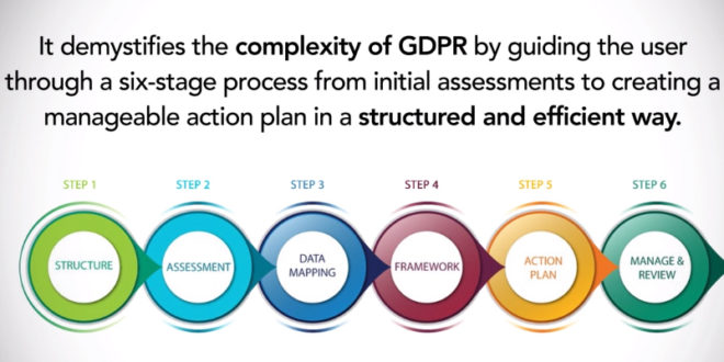 shred it gdpr manager Shred-it launches online self-service tool to help businesses with GDPR compliance