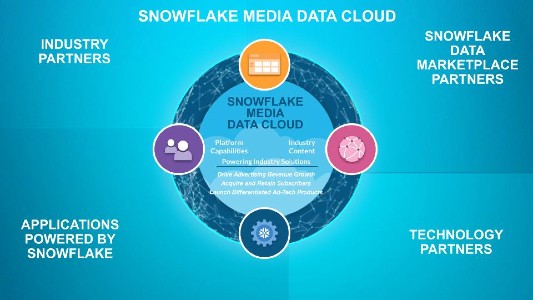 snowflake 1 copy Snowflake Launches Media Data Cloud