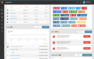 solarwinds AppOptics PCR's guide to the latest cloud software, services and products